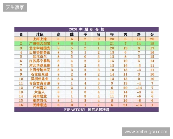 一目了然！2026赛季中超16队完整30轮赛程，铁杆球迷快收藏转发！